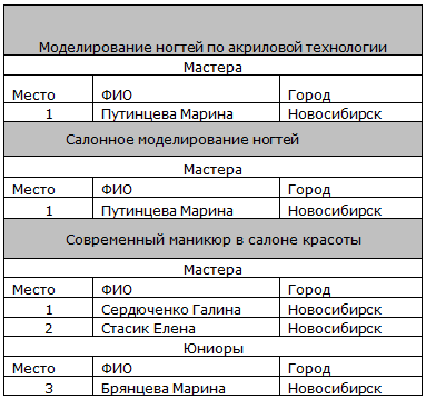 Победы мастеров ОлеХаус на конкурсе в Барнауле